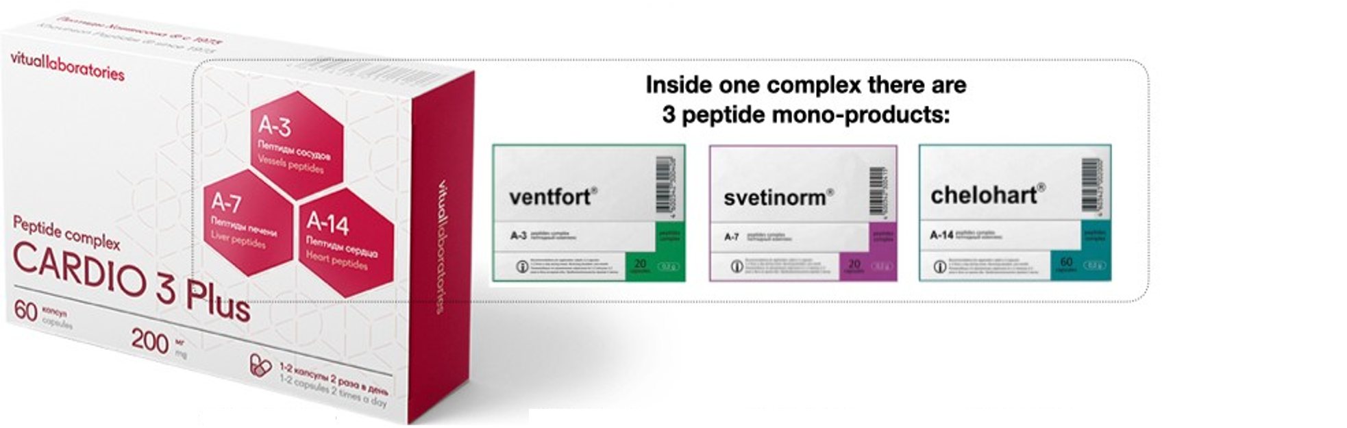 Cardio 3 Plus Peptidkompleks med Chelohart, Svetinorm og Ventfort