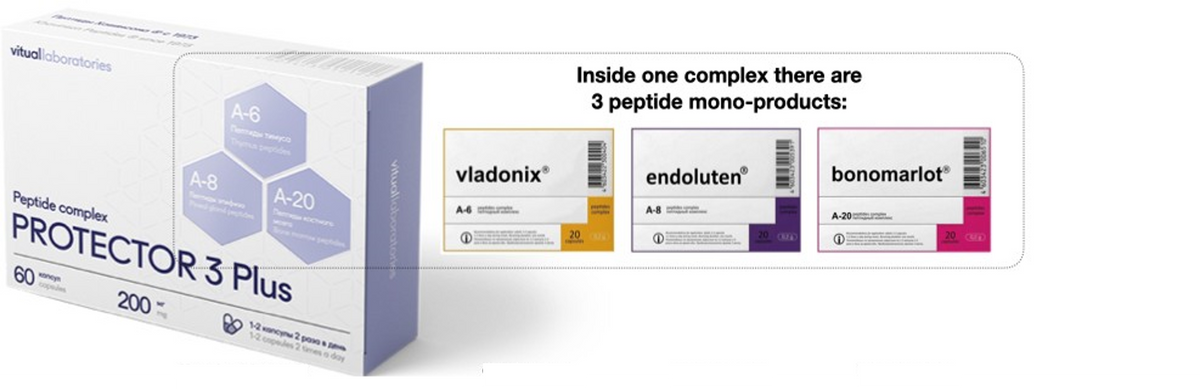 Box of 'Protector 3 Plus' with labels for 'vladonix', 'endoluten', and 'bonomarlot'.