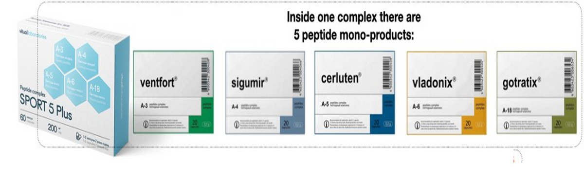 Packaging of peptide comparison between Sport 5 Plus and mono-products including ventfort, sigumir, cerluten, vladonix, and gotratix.