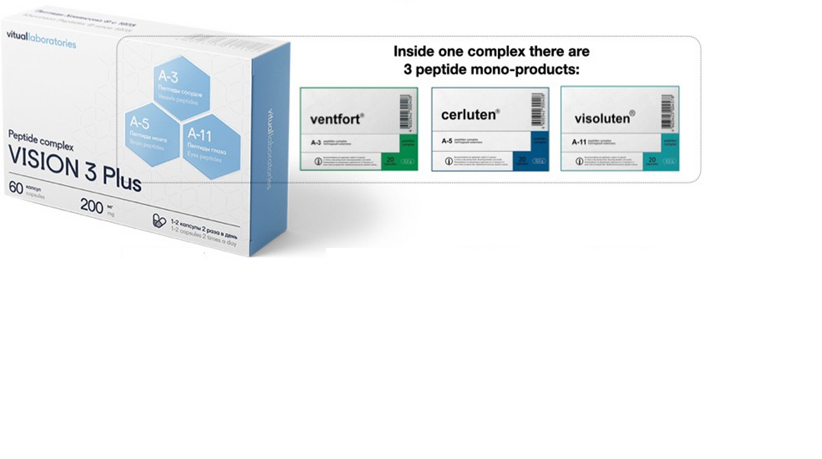 Box of Vision 3 Plus comparison with peptide mono-products on a white background