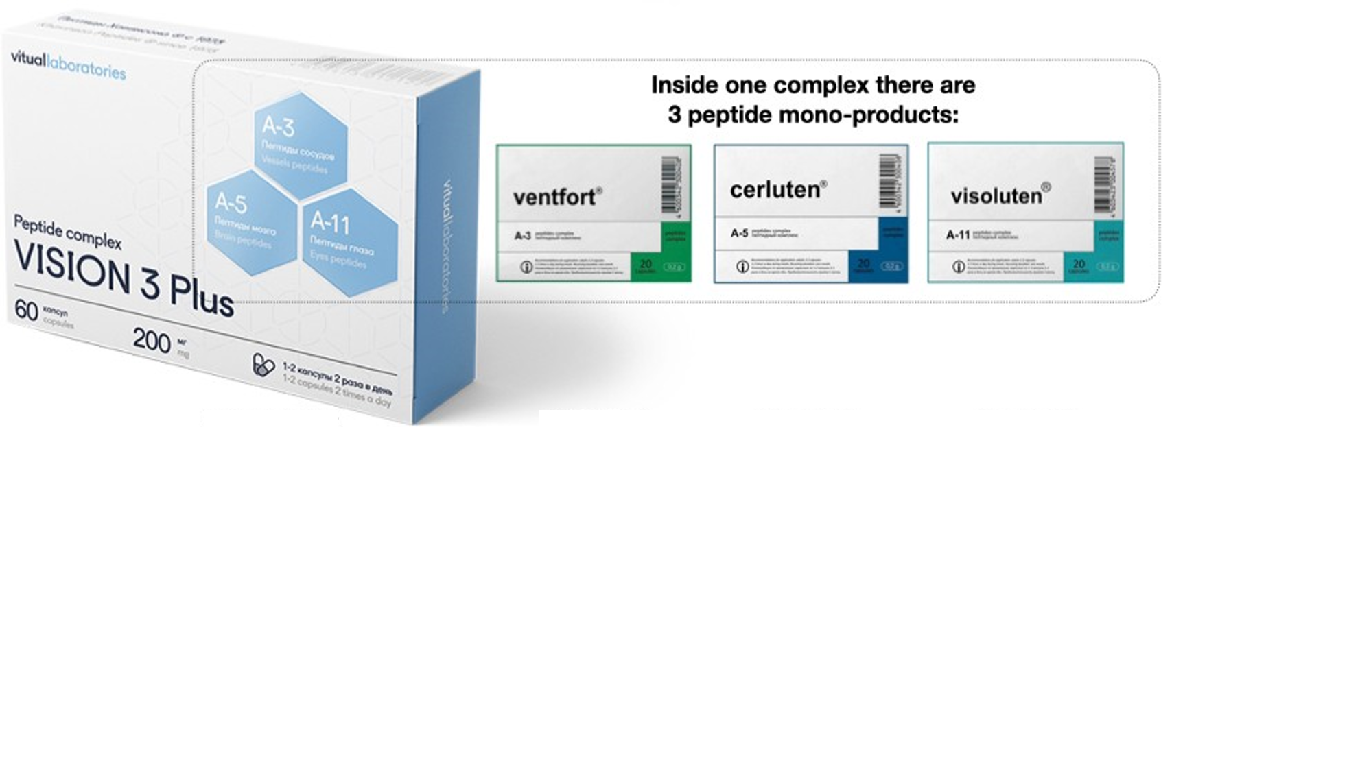 Vision 3 Plus Peptidkompleks med Ventfort, Visoluten og Cerluten