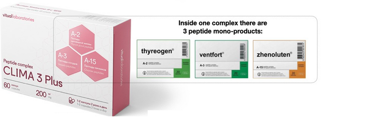 Box of CLIMA 3 Plus with peptide complexes and labels for thyreogen, ventfort, and zhenoluten on a white background.